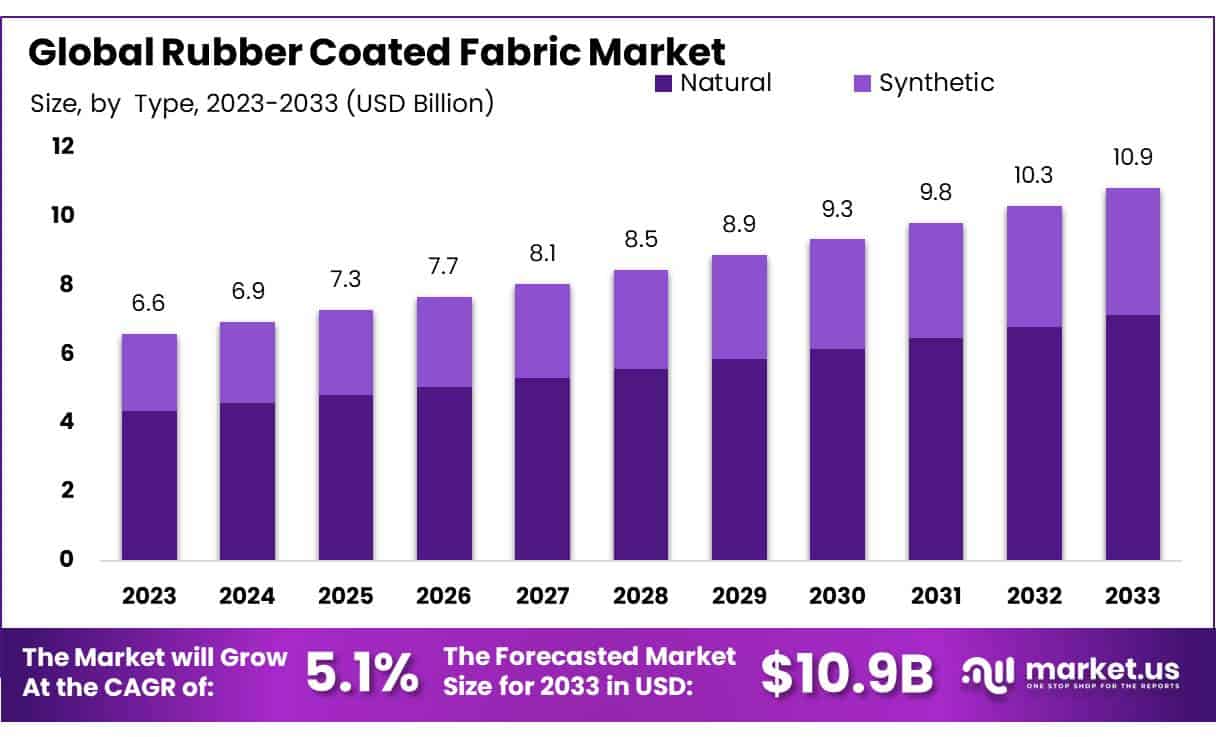 涂胶布市场(2024-2033)