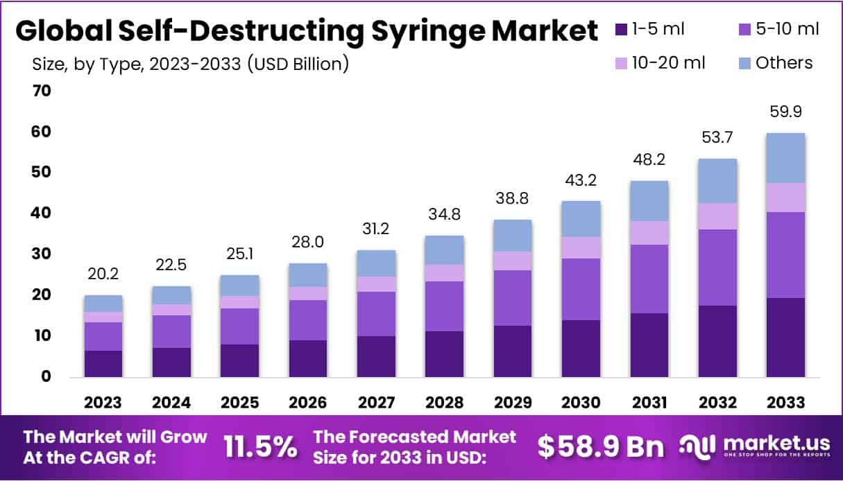 自毁式注射器市场(2024-2033)