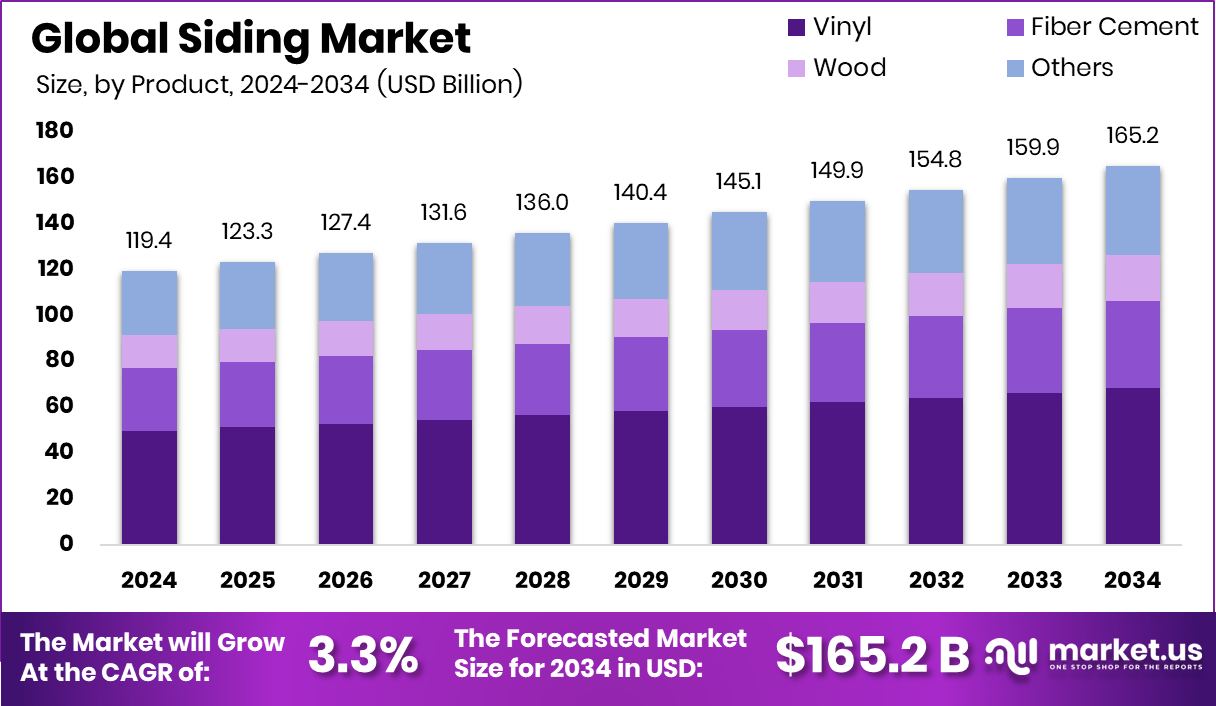 壁板市场(2025-2034)