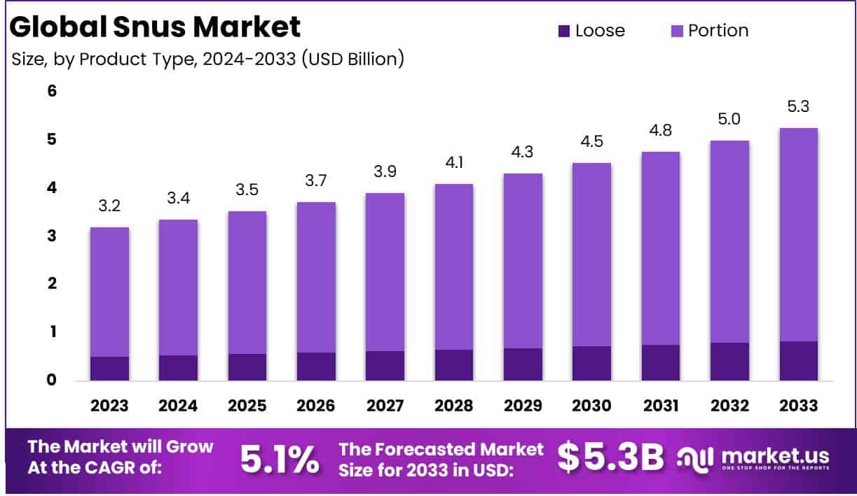 鼻烟市场(2023-2033)
