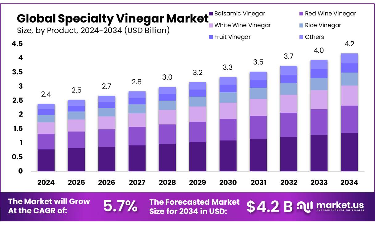 特产醋市场(2025-2034)