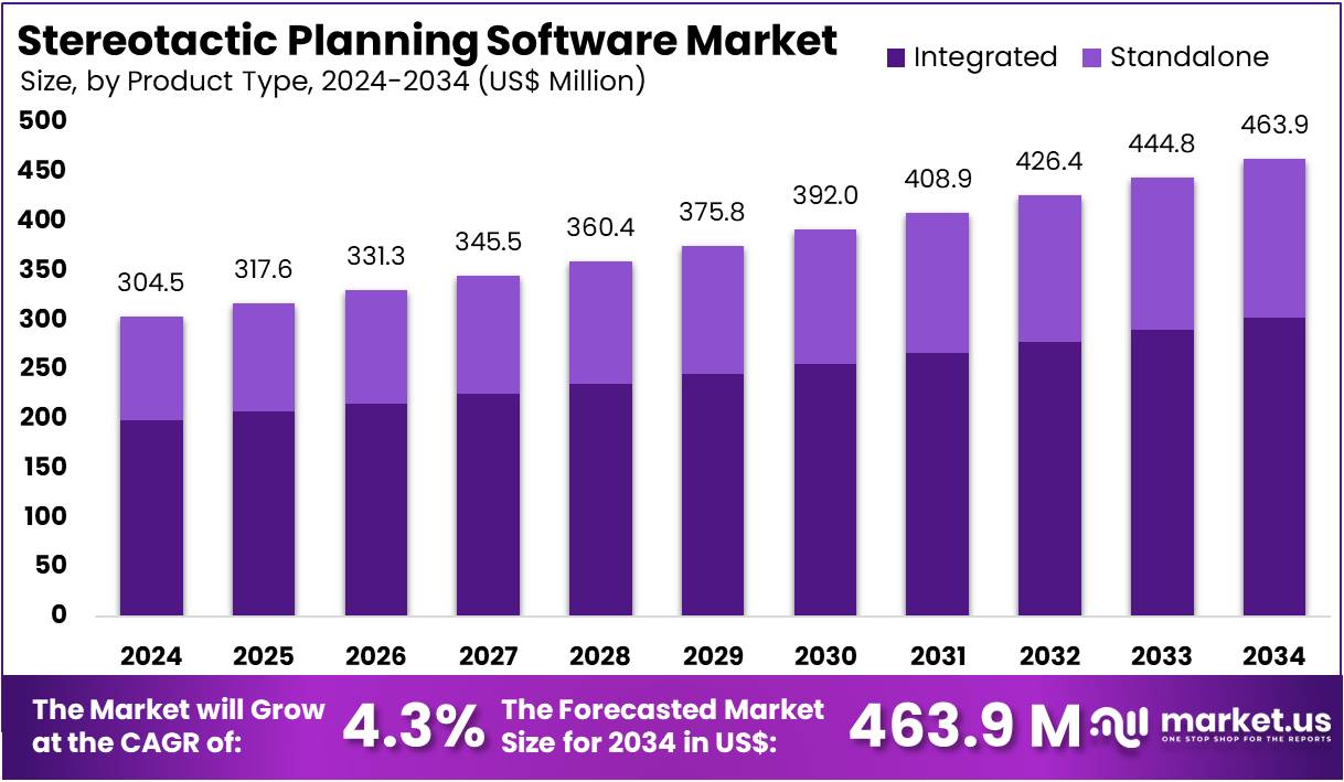 立体定向规划软件市场(2025-2034)