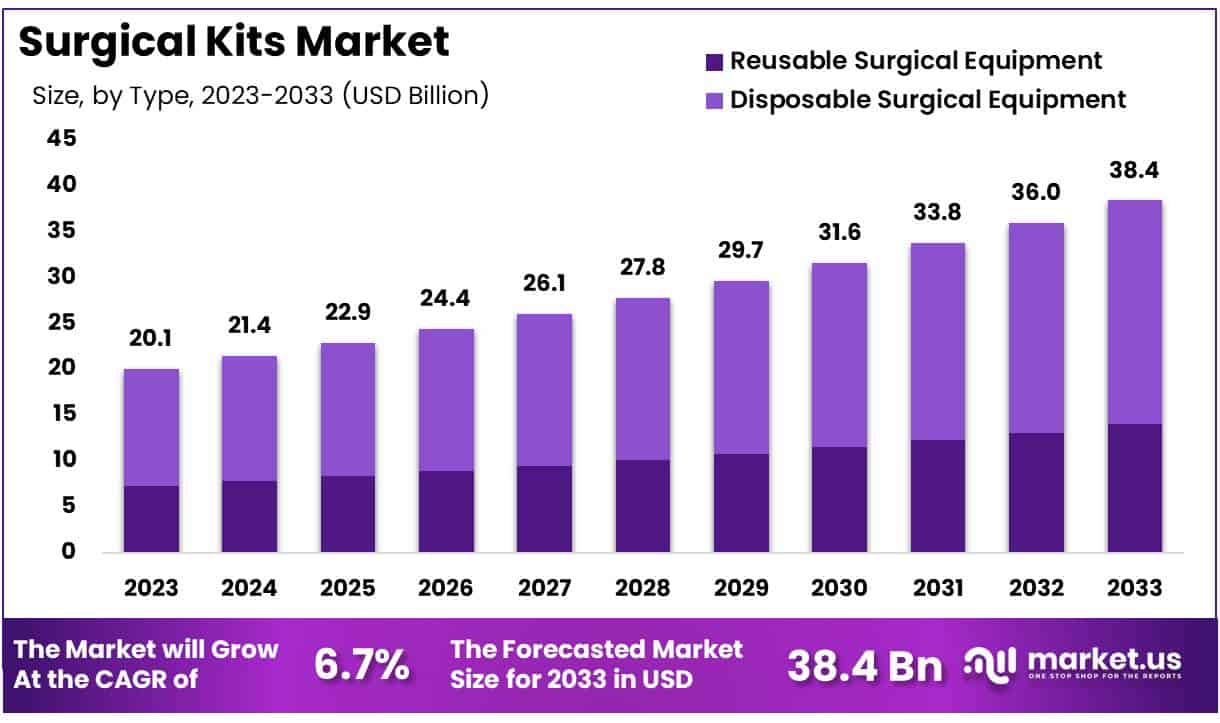 手术包市场(2024-2033)