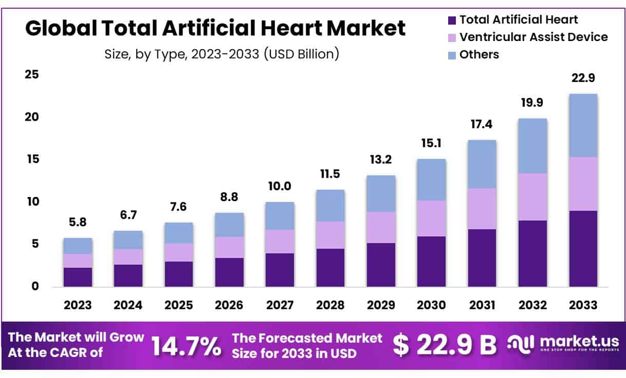 人工心脏市场总量(2024-2033)
