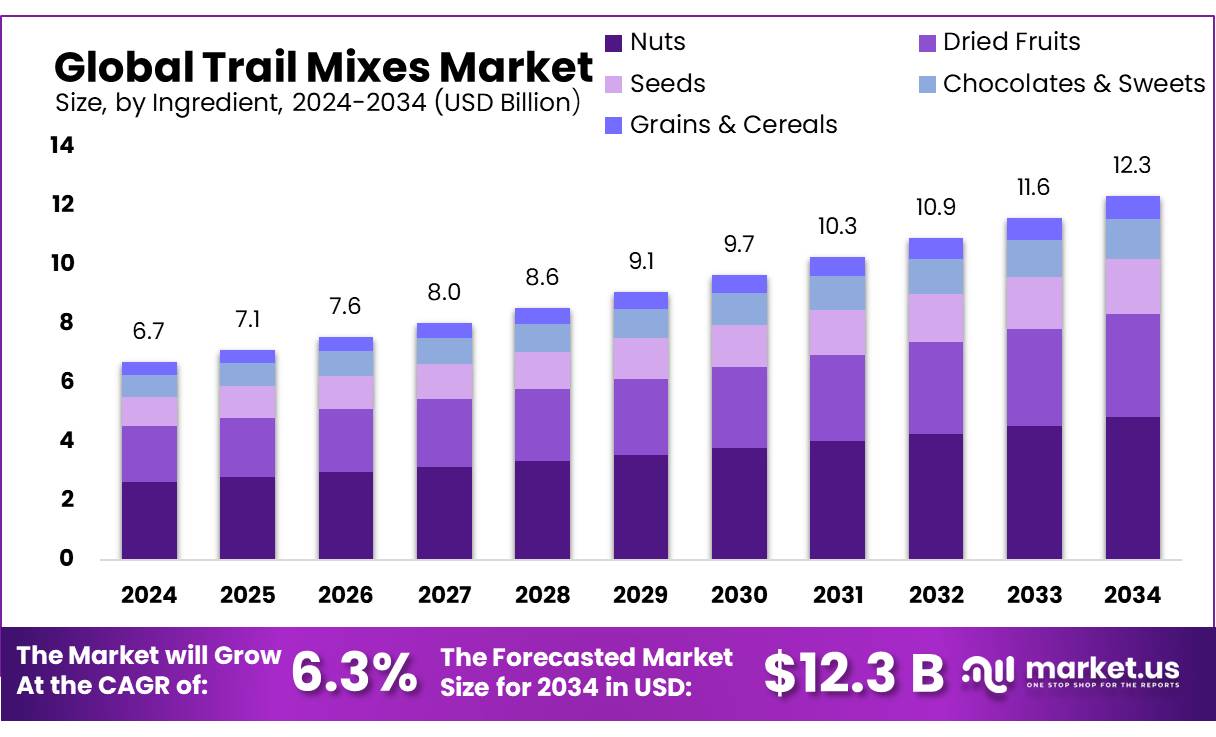 混合果蔬市场(2025-2034)