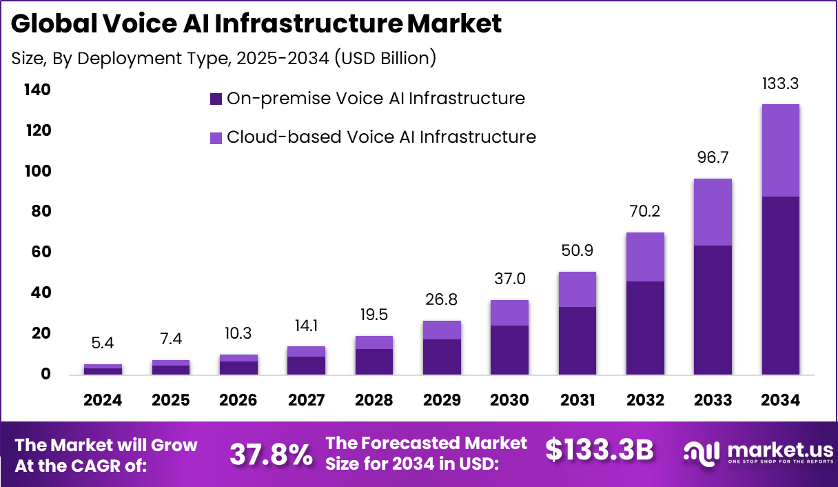 语音AI基础设施市场(2025-2034)