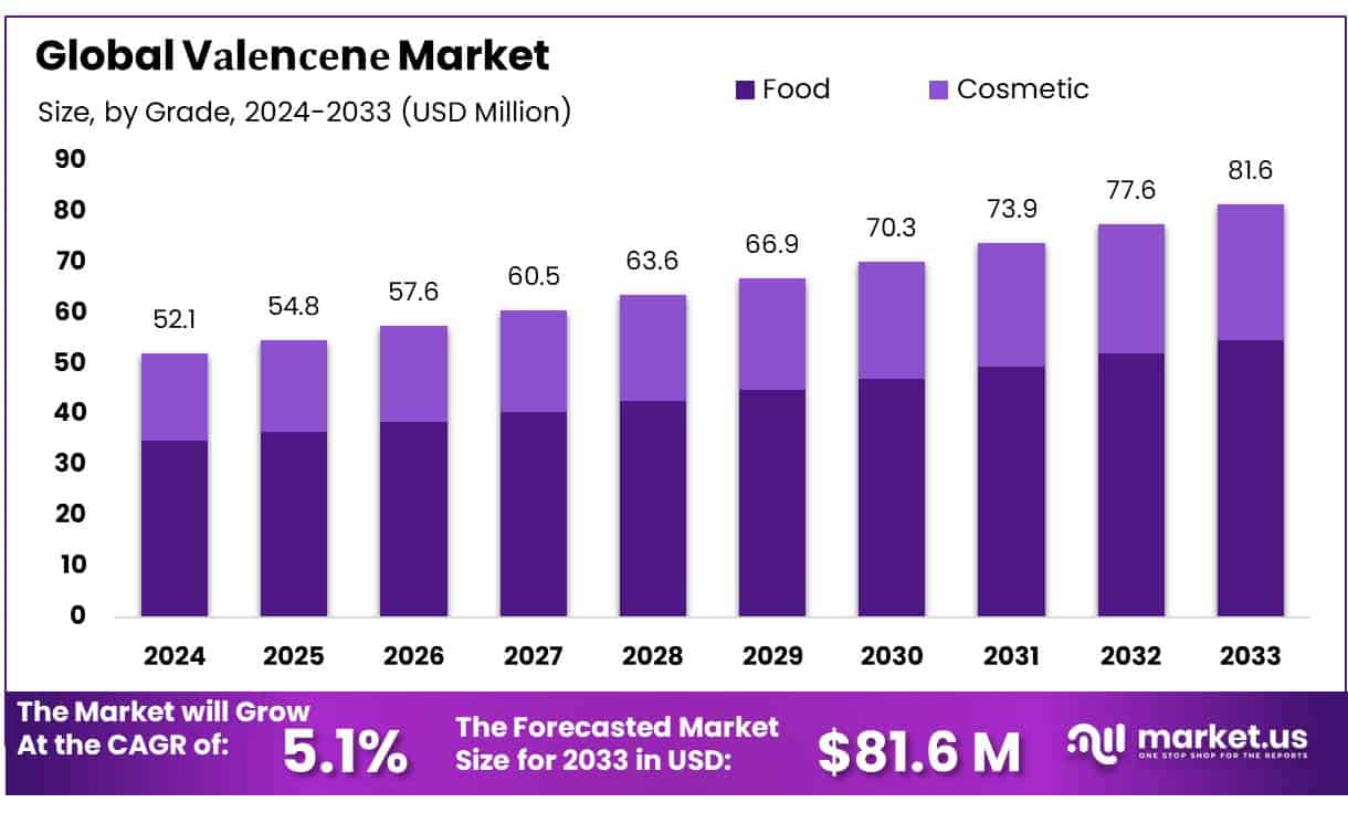 瓦伦森市场(2024-2033)