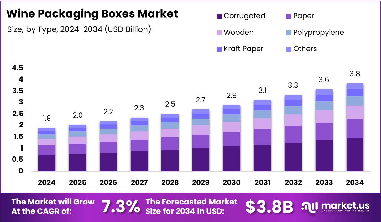 酒包装盒市场(2025 2034)