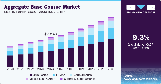 基础课程市场总量（2025 - 2030）