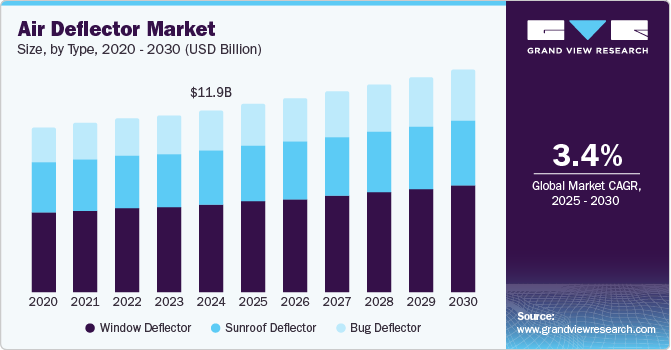 空气导流板市场（2025 - 2030）