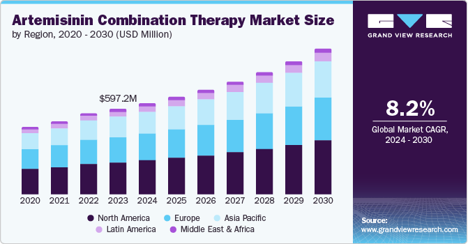 青蒿素联合治疗市场（2024 - 2030）