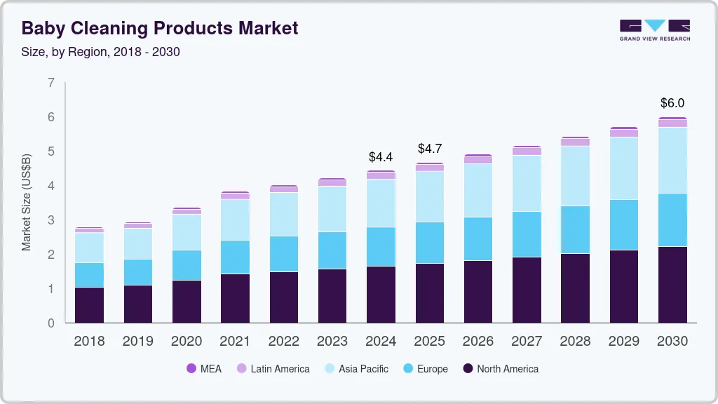 婴儿清洁用品市场（2025 - 2030）