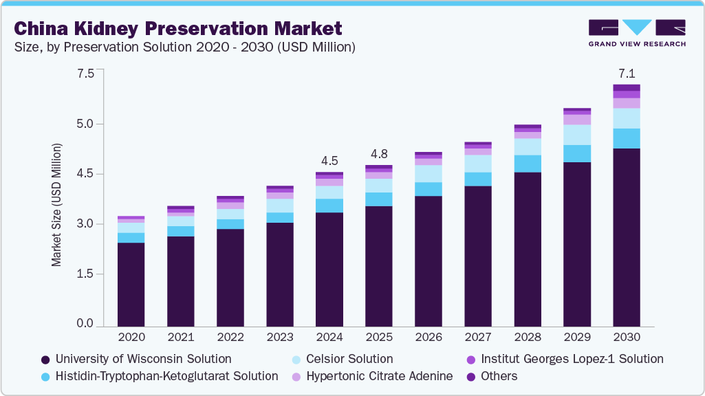 中国保肾市场（2025年-2030年）