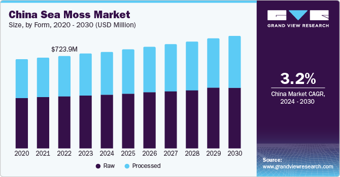 海苔市场（2024 - 2030）