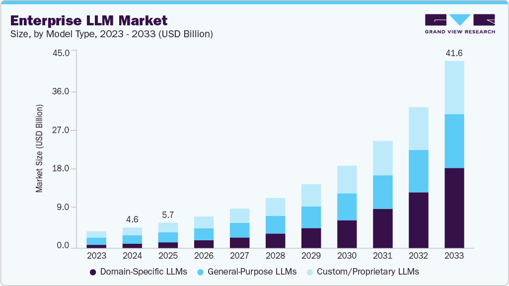 企业法学硕士市场（2025 - 2033）