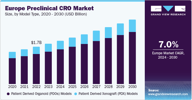 欧洲临床前CRO市场（2024年-2030年）