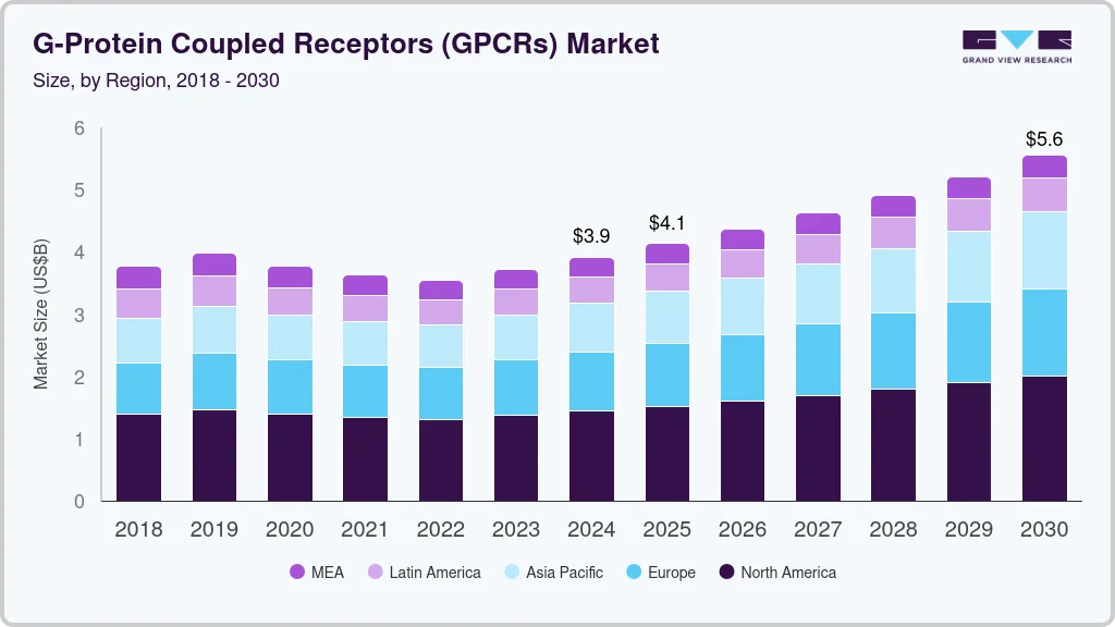 G蛋白偶联受体市场（2025 - 2030）
