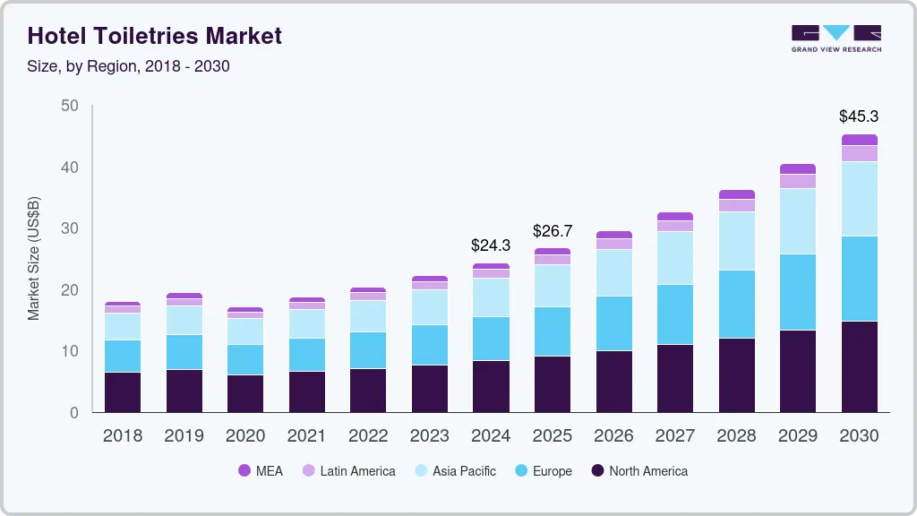 酒店盥洗用品市场（2024 - 2030）