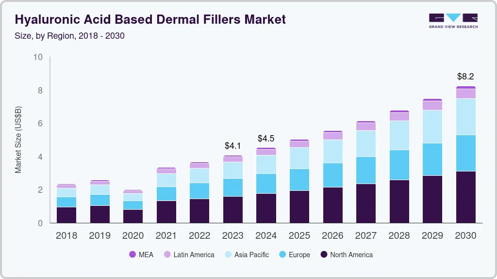 基于透明质酸的真皮填充剂市场（2024 - 2030）