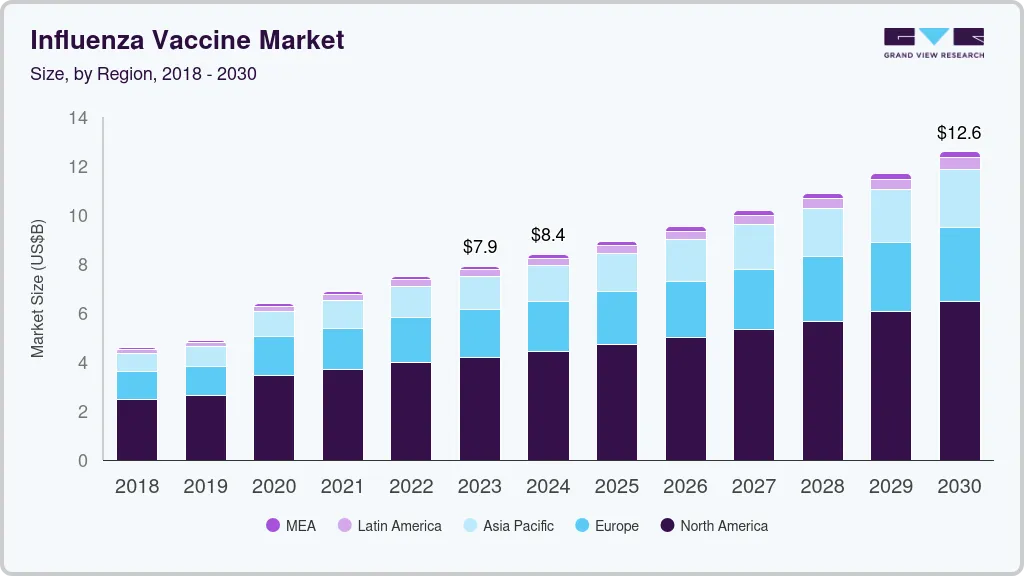 流感疫苗市场（2024-2030）