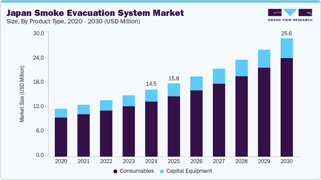 日本排烟系统市场（2025 - 2030）