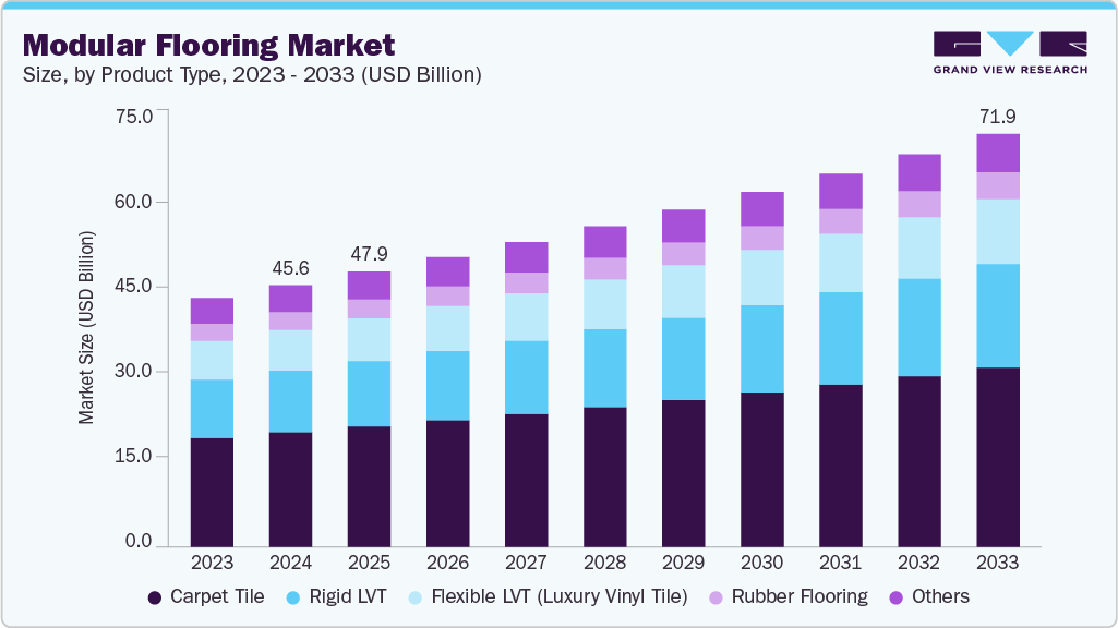 组合地板市场（2025 - 2033）