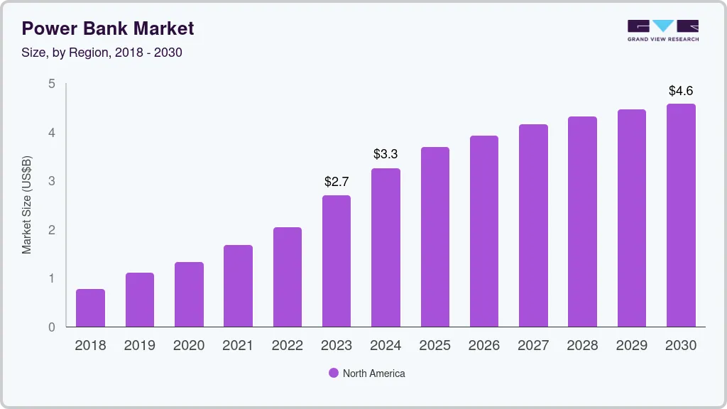 移动电源市场（2023-2030）