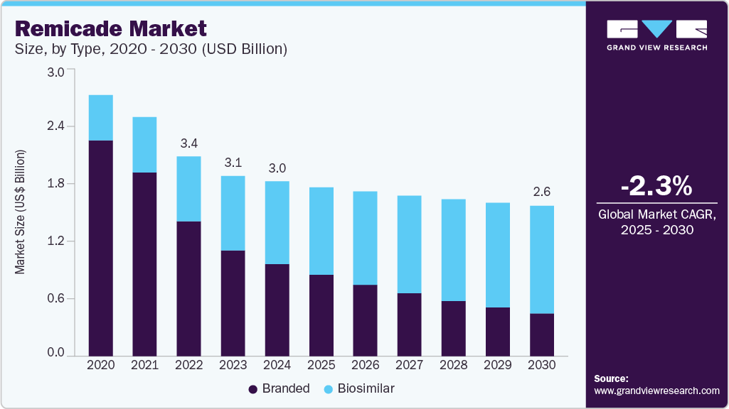 类凯德市场 (2025 - 2030)
