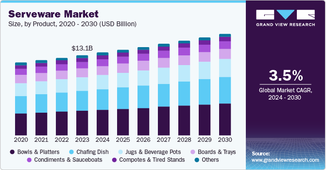 服务器市场（2024 - 2030）