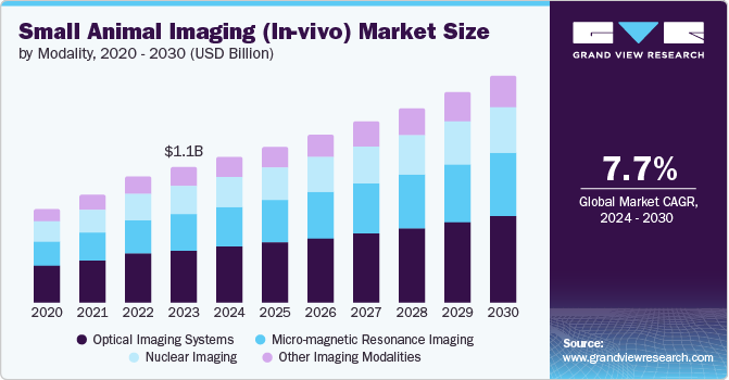 小动物成像（体内）市场（2024 - 2030）