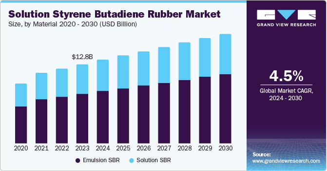 丁苯橡胶市场解决方案（2024 - 2030）