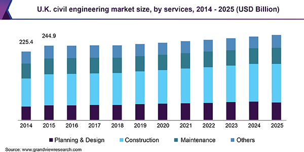 欧洲土木工程市场（2019 - 2025）