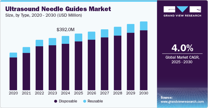 超声导针器市场（2025 - 2030）