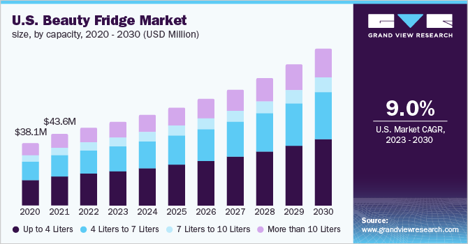 美容冰箱市场（2023-2030）