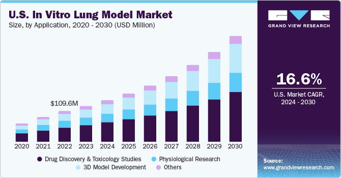体外肺模型市场（2024 - 2030）