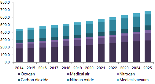 美国医用铜管市场（2018 - 2025）