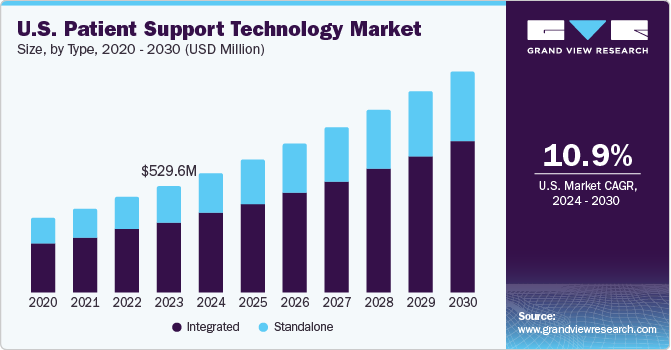 患者支持技术市场（2024 - 2030）