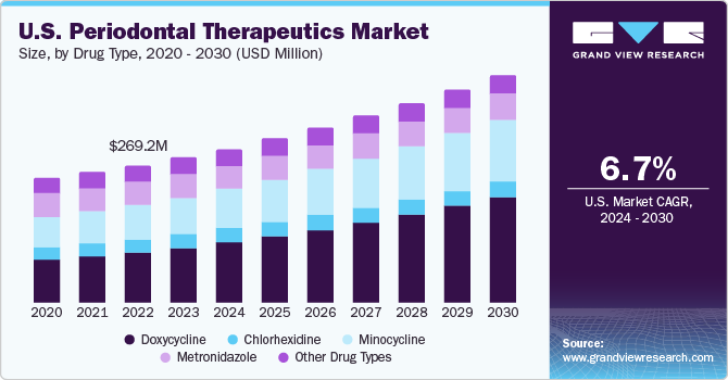 牙周治疗市场（2024 - 2030）