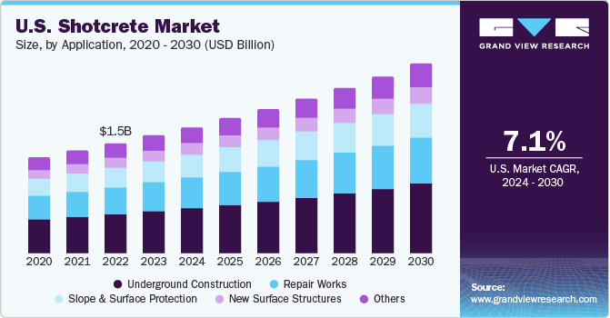 喷射混凝土市场（2024 - 2030）