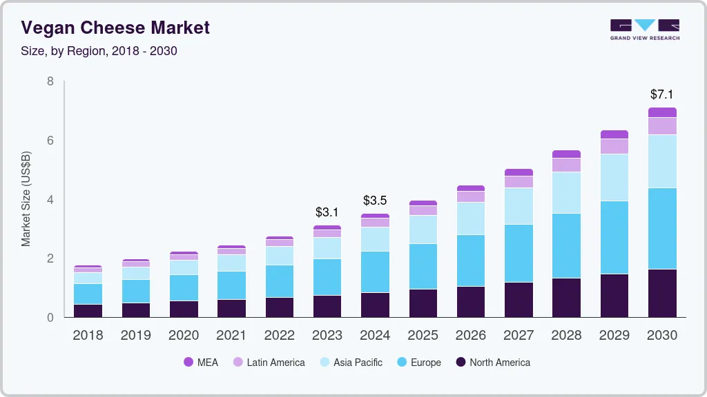 纯素奶酪市场（2024 - 2030）