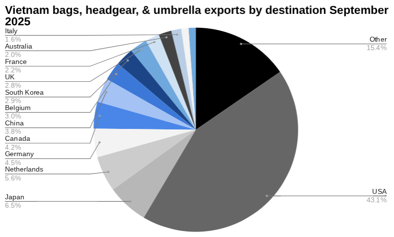 今日越南新闻，商业与经济，2025 年 10 月 24 日