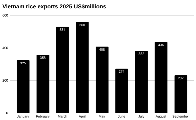 今日越南新闻，商业与经济，2025 年 10 月 26 日