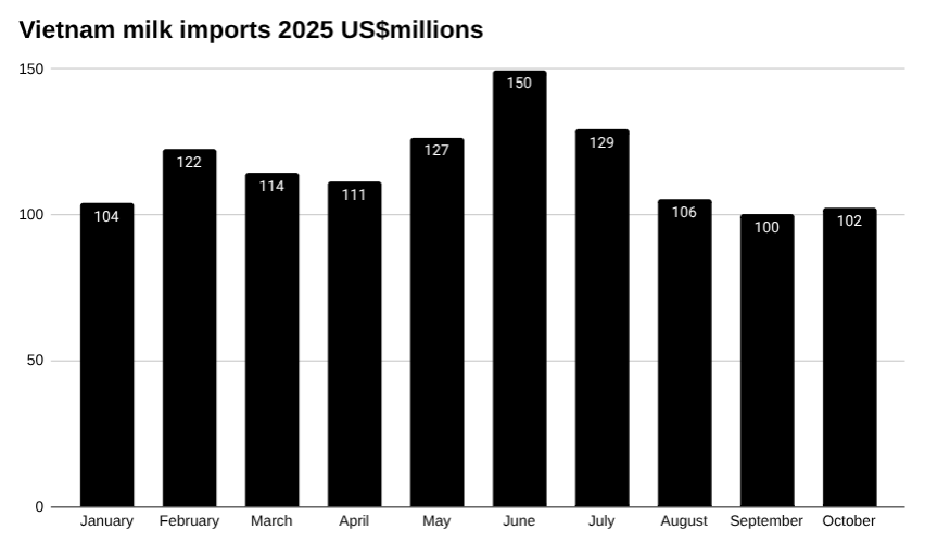 今日越南新闻头条，2025 年 11 月 10 日，商业与经济
