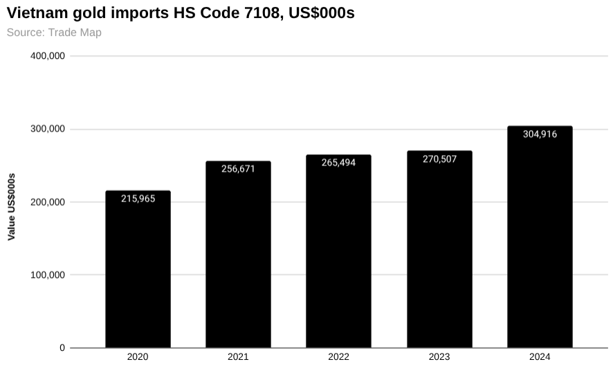 越南黄金市场：问题不是政策，而是民粹主义