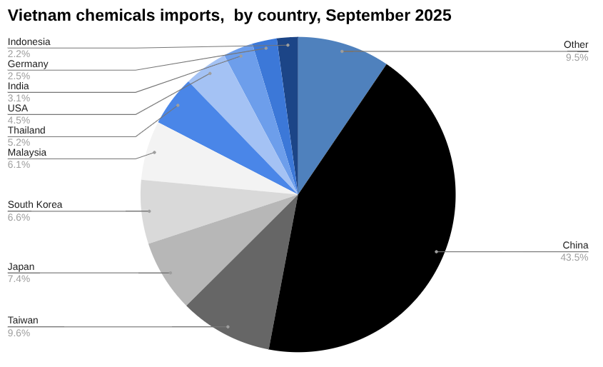 今日越南新闻，商业与经济，2025 年 10 月 29 日