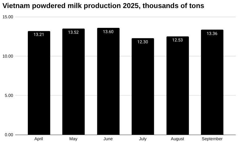2025年9月越南数码相机进口量 [报告]