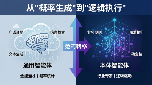 用友YonSuite 本体智能体与企业 AI 的“ALL in”进阶之路(图1)