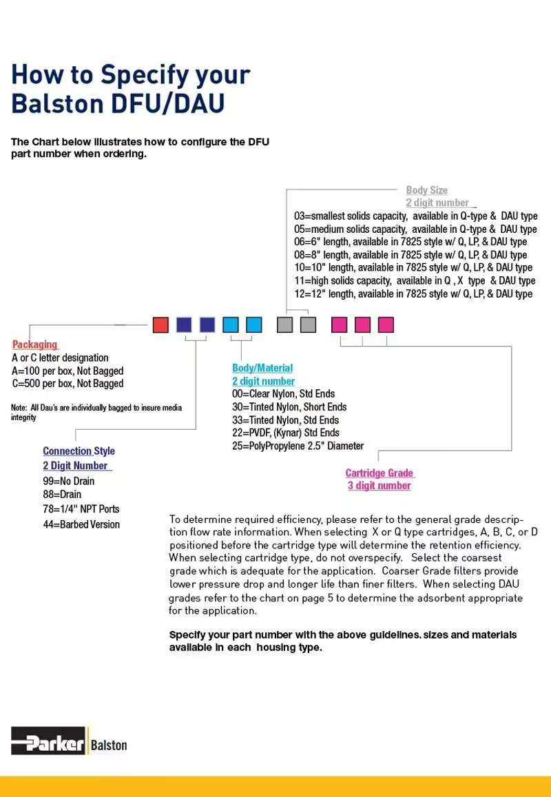 派克过滤器9900-05-BK原装进口Parke品牌现货(图3)
