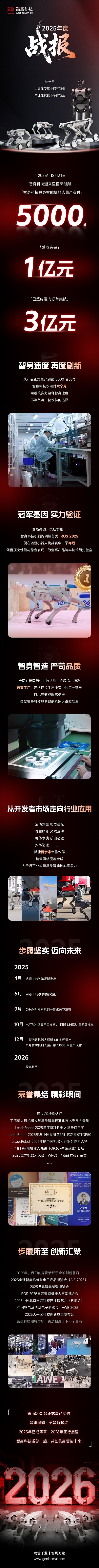 智身科技发布2025年终战报，以“智身速度”推动具身智能产业化，与行业共赴未来新程(图1)