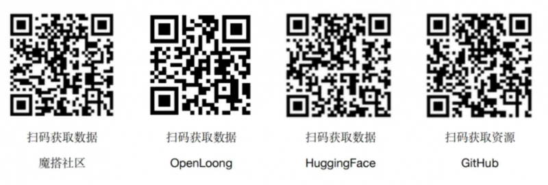 发布16天狂揽41万次下载，LET数据集强势登顶魔搭具身数据榜榜首！(图4)